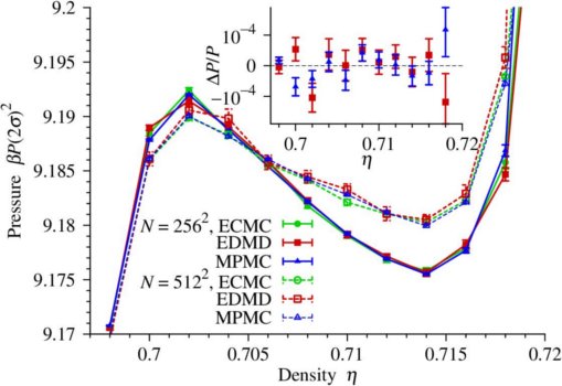 Move of one particle in the Event-driven MC algorithm