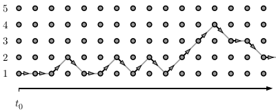 Diffusion on a path graph with 5 sites.