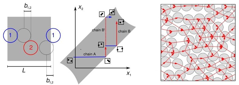 Polytopes and constraint graph