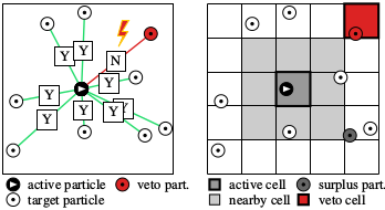 Here are pictures of three bosons on an permutation cycle.