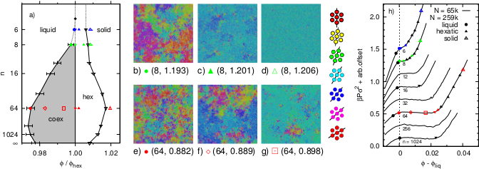 Phase diagram of soft disks.