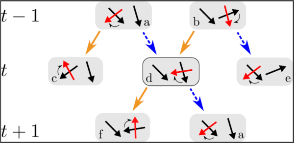 Event-chain algorithm for spin systems