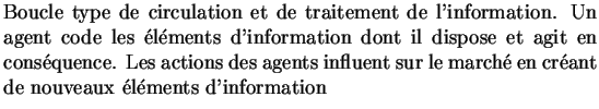 $\textstyle \parbox{12 cm}{Boucle type de circulation
et de traitement de l'inf...
...t sur le march\'{e}
en cr\'{e}ant de nouveaux \'{e}l\'{e}ments d'information }$