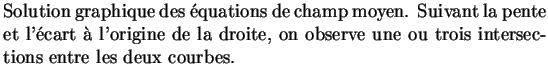 $\textstyle \parbox{12 cm}{Solution graphique des \'{e}quations de champ moyen.
...
...ne de la droite,
on observe une ou trois intersections entre les deux courbes.}$