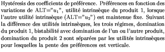 $\textstyle \parbox{12 cm}{ Hyst\'{e}resis des coefficients de pr\'{e}f\'{e}renc...
...ins\\lq {e}ques
pour lesquelles la pente des pr\'{e}f\'{e}rences est verticale. }$