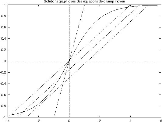 \begin{figure}
\centerline {
\epsffile{tanh.eps}
}\end{figure}
