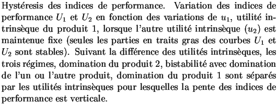 $\textstyle \parbox{12 cm}{ Hyst\'{e}resis des indices de performance.
Variatio...
...s\\lq {e}ques
pour lesquelles la pente des indices de performance est verticale.}$