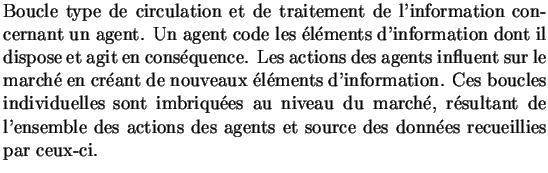 $\textstyle \parbox{12 cm}{Boucle type de circulation
et de traitement de l'inf...
...mble des actions des agents et source des donn\'{e}es recueillies
par ceux-ci.}$