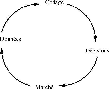 \begin{figure}
\centerline {
\epsfxsize=100mm\epsfbox{boucle.ps}
}\end{figure}